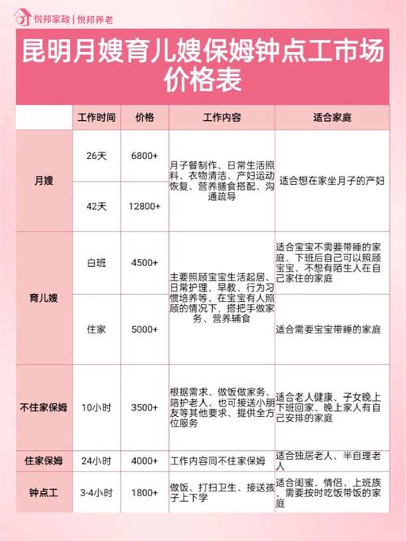 住家月嫂