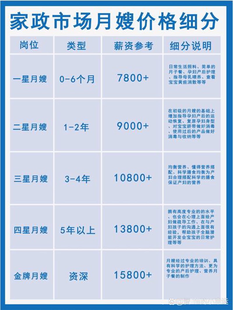 育儿嫂行业动态:市场需求与发展趋势