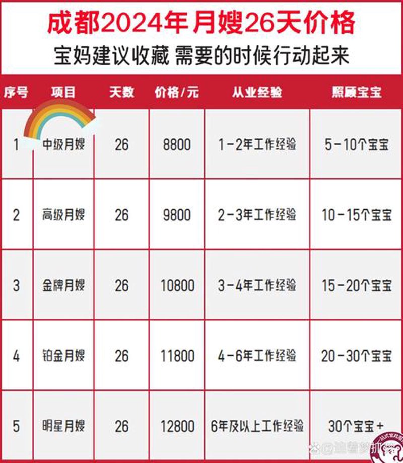 晋城月嫂行业现状与发展动态